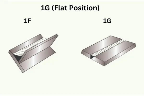 Flat Position 1G of Welding