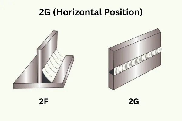 Horizontal Position 2G of Welding