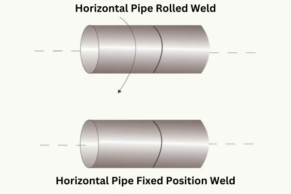 Horizontal Pipe Rolled and Fixed Welding Position