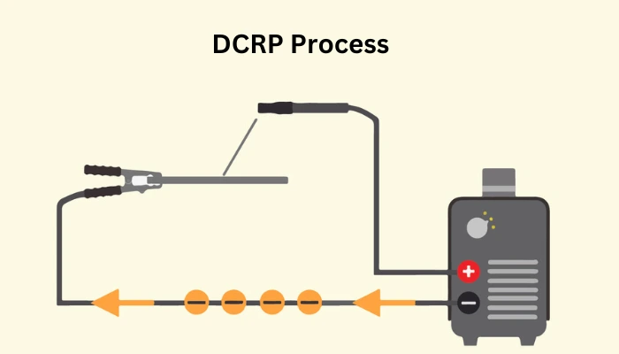 DCRP Reverse Polarity Process in welding diagram