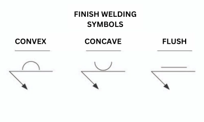 FINISH symbol of welding