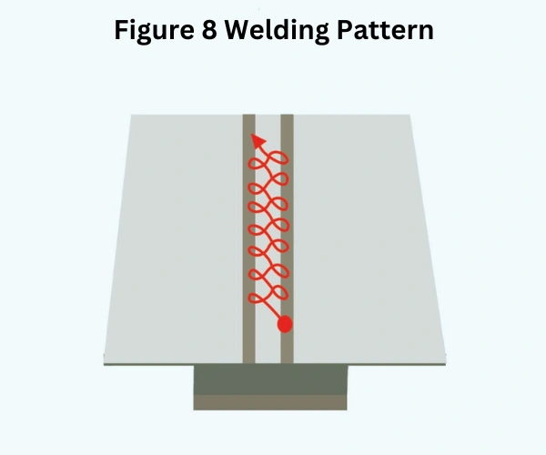 Figure 8 Welding Pattern Weave mig