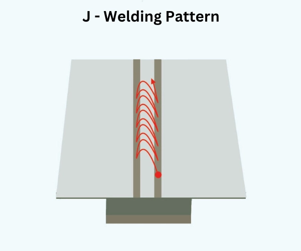 J Welding Pattern Weave Diagram
