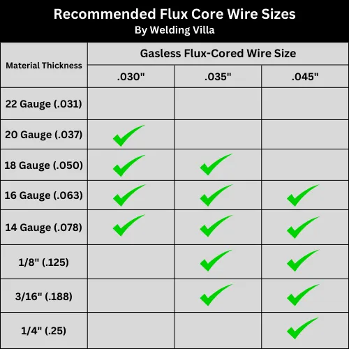 flux-cored wire sizes chart