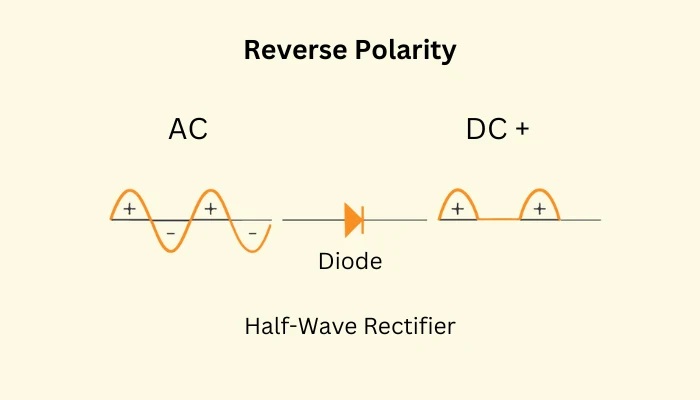 Reverse Polarity in Welding Half Wave Rectifier