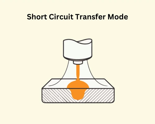 MIG Welding Short Circuit Transfer Mode