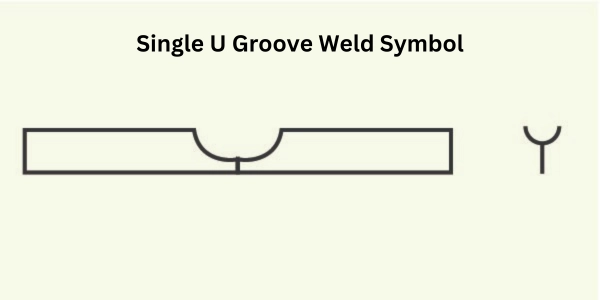 Single U Groove Weld symbol shape diagram