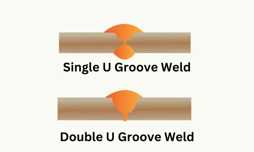 Single and Double U Butt (Groove) Weld diagram 