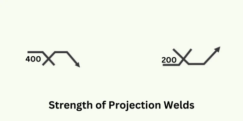 Strength of projection welds symbol