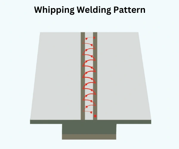 mig Whipping Welding pattern weave