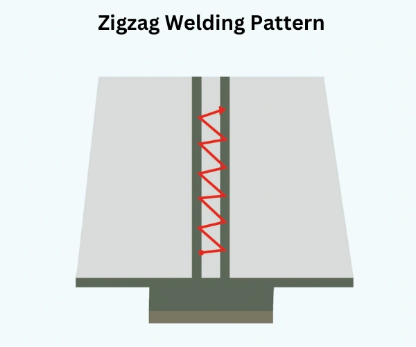 Zigzag mig Pattern for Welding