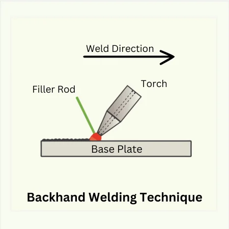 backhand welding technique process