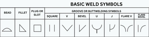 Basic Welding Symbols Meanings