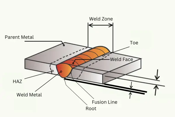 what is a butt weld diagram