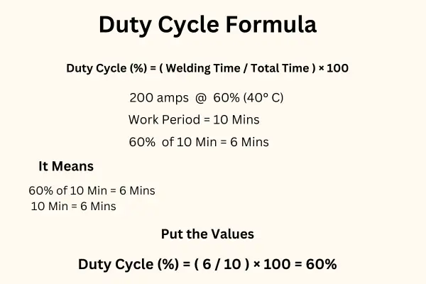 welding duty cycle formula PDF
