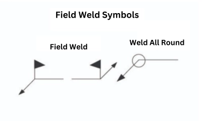 Field Symbol of Welding