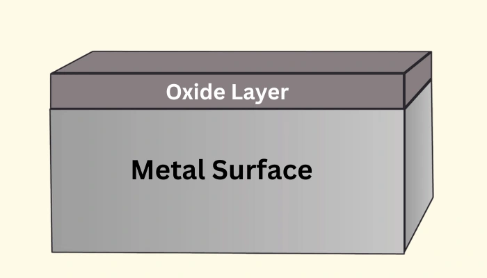 oxidation layer on metal surface