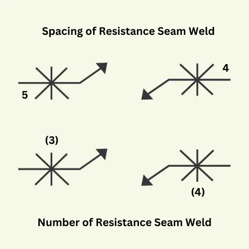 Resistance Seam Weld, Spacing and Number