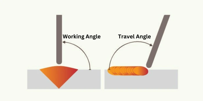 welding travel angle vs working angle 