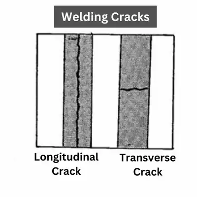 weld quality testing welding cracks 