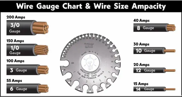 wire size Ampacity and Wire Guage Chart