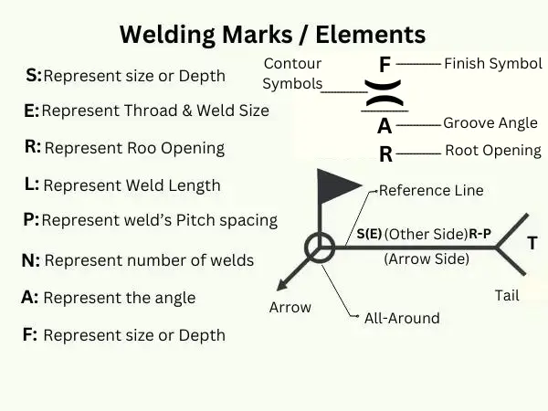 welding marks, elements or signs symbols explained