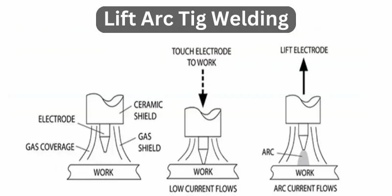 what is Lift Arc Tig Welding process
